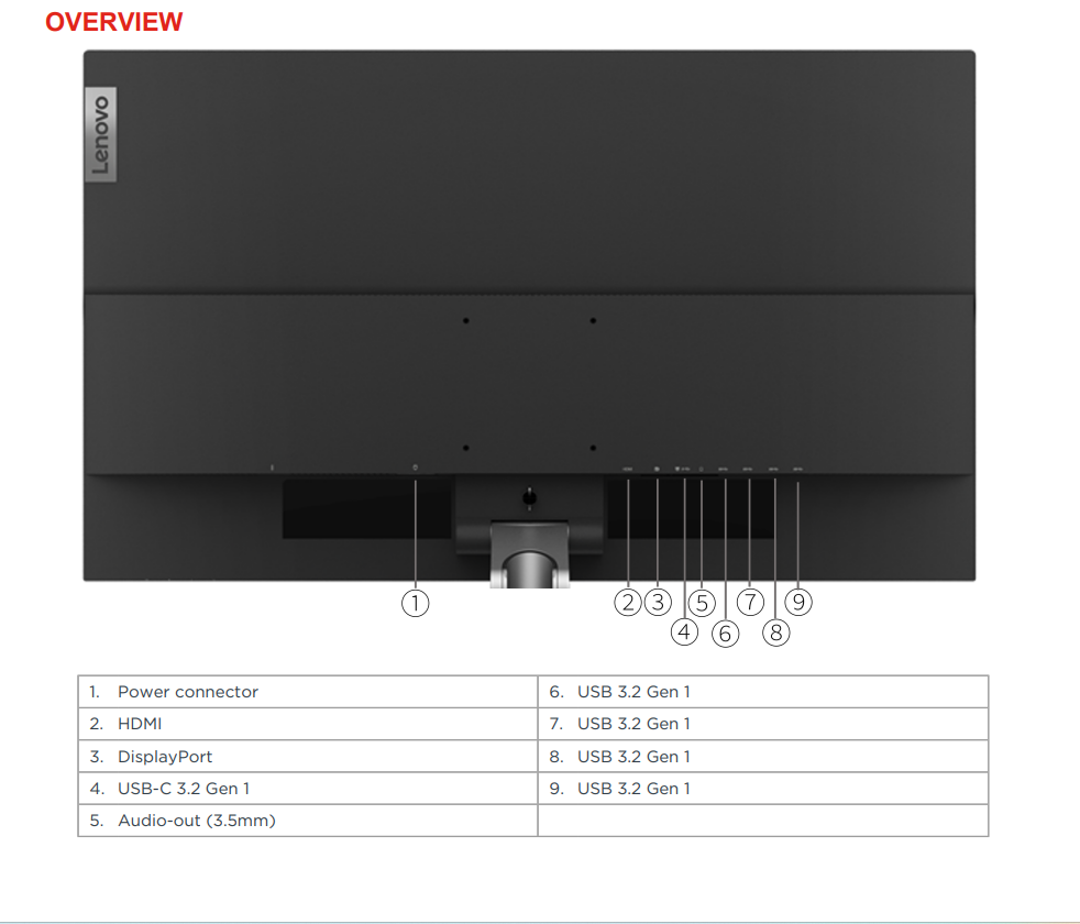 شاشة لينوفو L32p-30 مقاس 31.5 بوصة بدقة 4K UHD